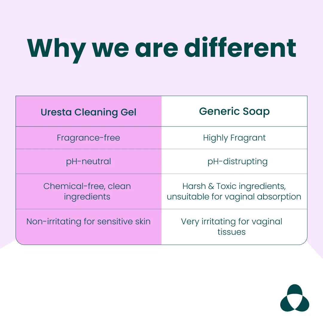 Natural Cleaning Gel - Image 4
