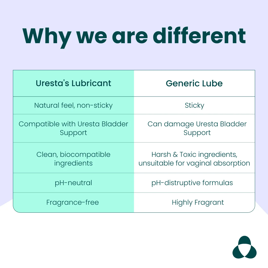 Water-Based Lubricant - Image 3